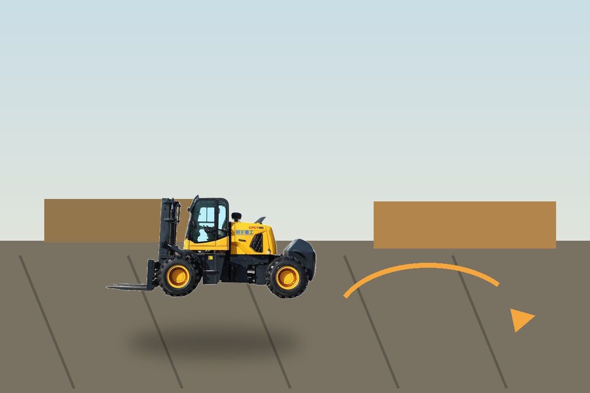 How to Choose Tires, Mast Height and Ground Clearance for a Rear Steering Rough Terrain Forklift?